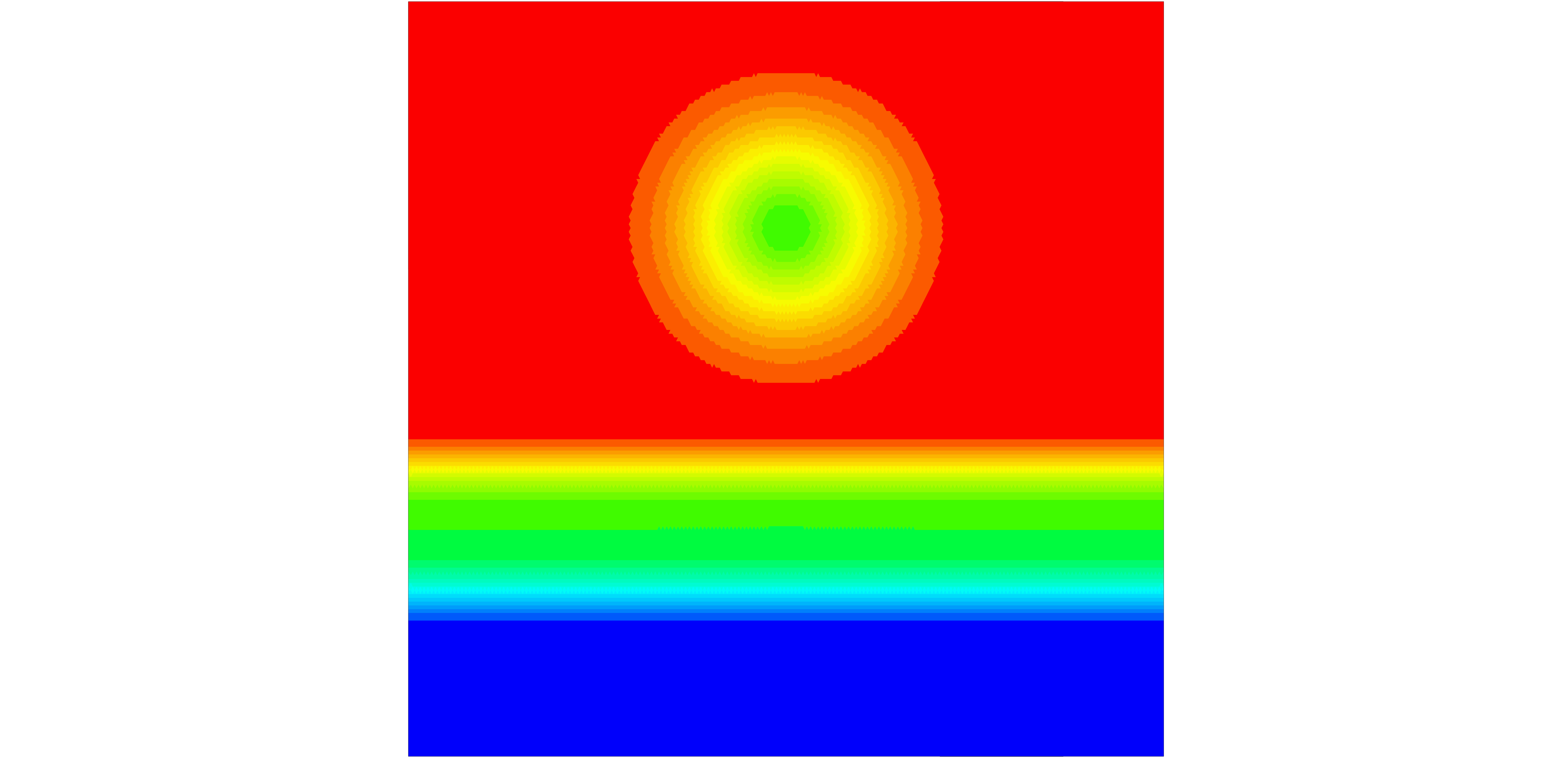 Experimental Uncertainty & Error Analysis