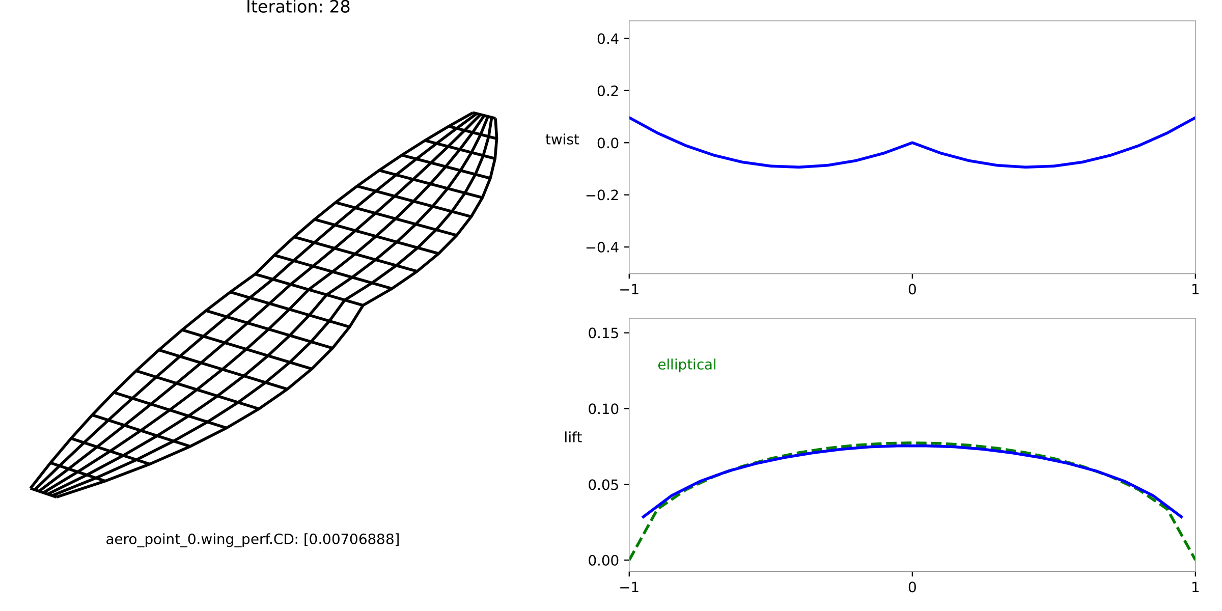Aircraft Aerostructural Optimisation with OpenAeroStruct